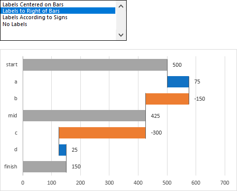 Rotated Waterfall Data Labels Positioned to Right of Bars