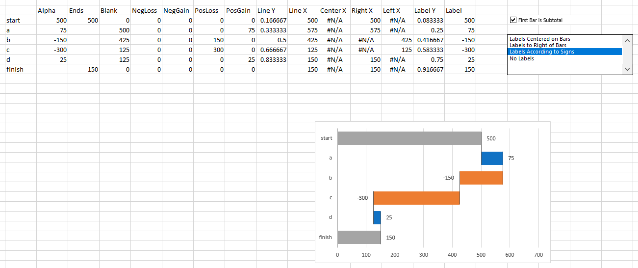 Rotated Waterfall Chart and Calculations Output on Active Sheet