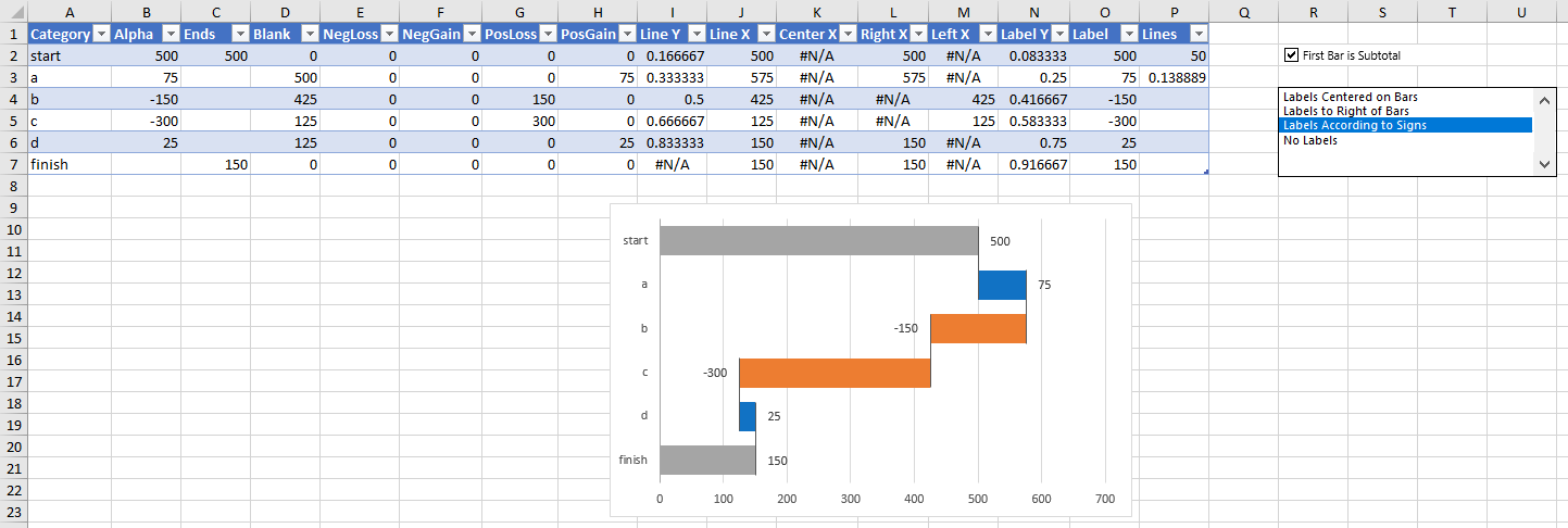 Rotated Waterfall Chart and Calculations Output on New Sheet