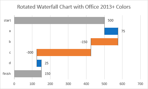 Rotated Waterfall Chart with Office 2013-2016 Colors