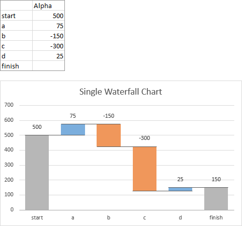 Single Waterfall Chart