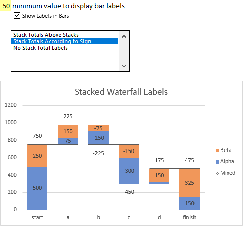 Data Labels and Controls for a Stacked Waterfall Chart