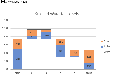 Show Labels In Bars Checked