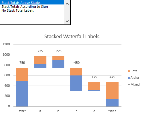 Stacked Totals Displayed Above Bars