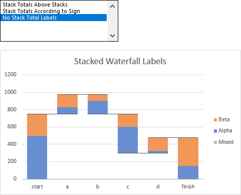 Stacked Totals Not Displayed