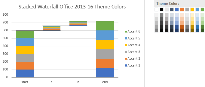 Peltier Tech Stacked Waterfall Chart - Peltier Tech Charts for Excel