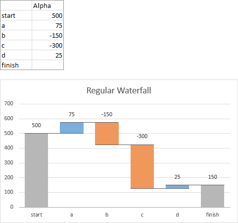 Regular Waterfall Chart