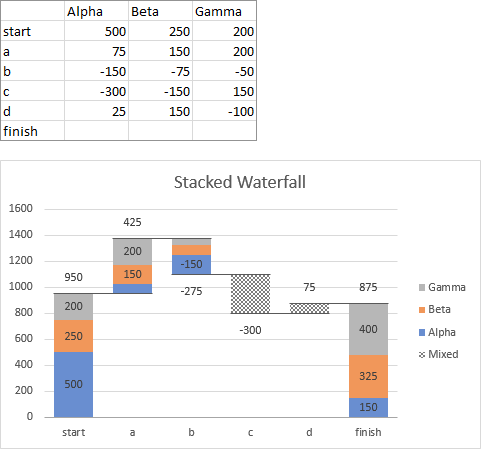 Stacked Waterfall Chart with Three Series