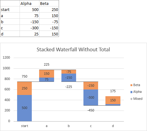 Stacked Waterfall Chart with Two Series without Final Total