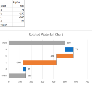 Peltier Tech Rotated Waterfall Chart - Peltier Tech Charts for Excel