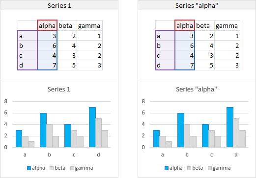 Excel Chart Seriescollection