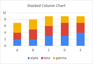 Stacked column chart with no labels