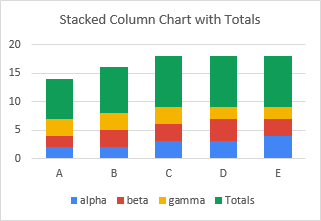 Stacked Chart with Added Totals Data