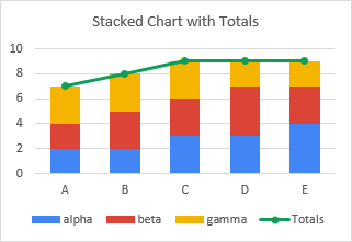 Stacked Chart with Added Totals Data Plotted as a Line