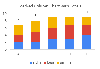 excel for mac stacked column