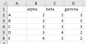 Data for Stacked Column Chart