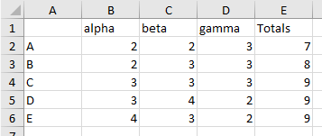 Data for Stacked Column Chart with Totals