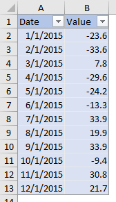 Surplus-Deficit Sample Data