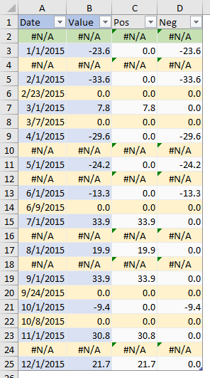 Interpolated Surplus-Deficit Data