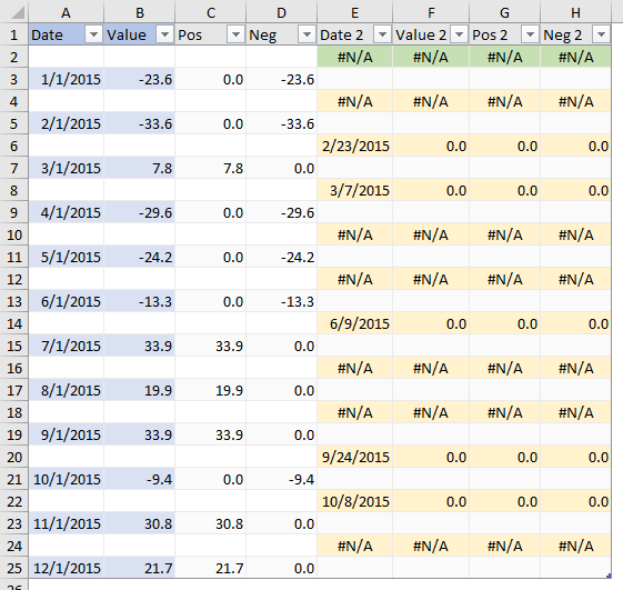 Interpolated Surplus-Deficit Data, Partly Adjusted