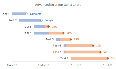 Gantt Bar Charts