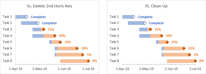 Advanced Combination Gantt Chart