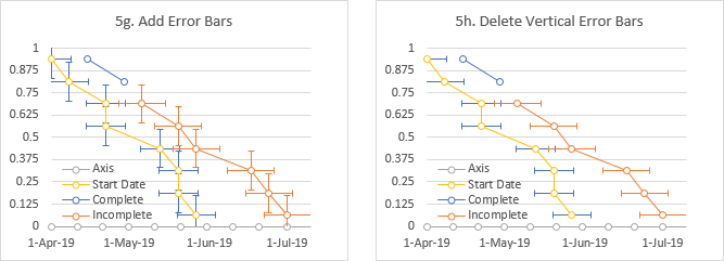 Advanced Combination Gantt Chart