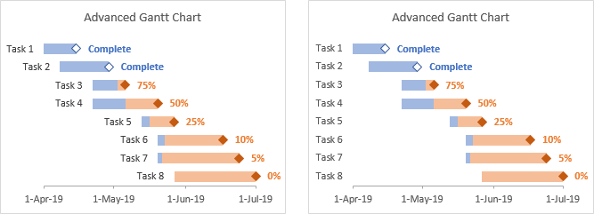 Error Bar Gantt Chart Advanced Task Label Options