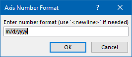 Axis Number Format Dialog with current number format