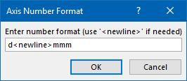 Axis Number Format Dialog with desired number format
