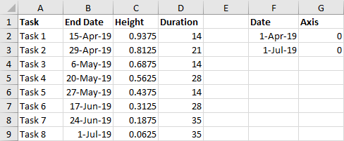 Combination Error Bar Gantt Chart Data