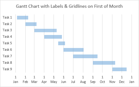 Gantt Chart with Labels and Gridlines on First of Month