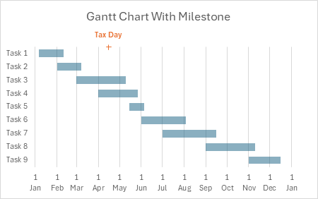 Gantt Chart with Milestone