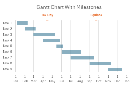 Gantt chart with multiple milestones and vertical lines