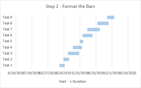 Gantt Chart Step 2 - Formatted Bars
