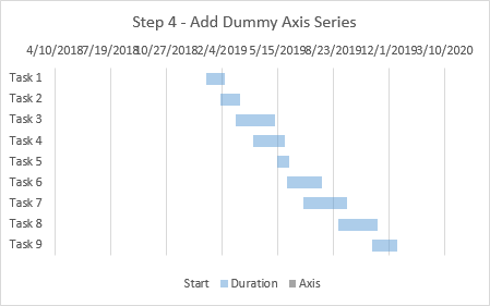 Use Copy and Paste Special to add the dummy date axis data to the chart.