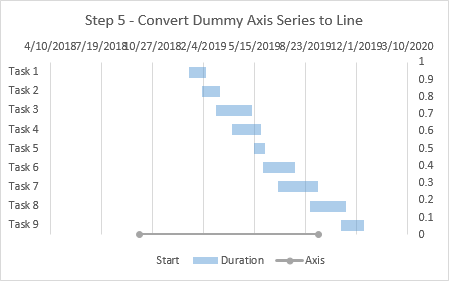 Ganyt Chart Step 5 - Convert Dummy Series to Line Chart Type