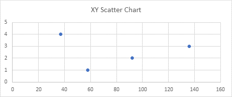 XY Scatter chart