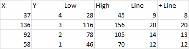 Simple data for Low-Medium-High chart