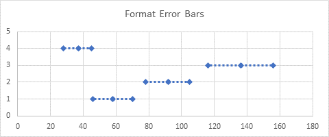 XY Scatter chart with formatted error bars