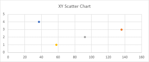 Multiple series XY Scatter chart