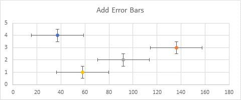 Multiple series XY Scatter chart with error bars