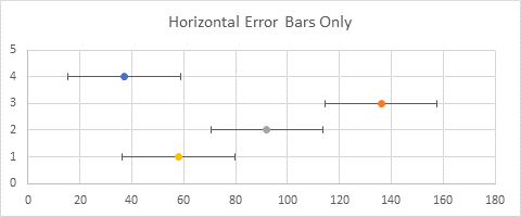 Multiple series XY Scatter chart with horizontal error bars