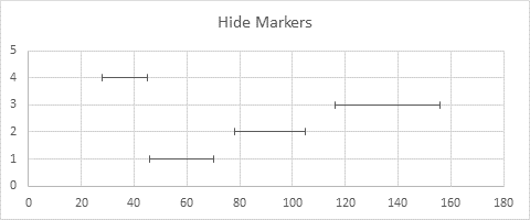 Hidden XY Scatter series with custom horizontal error bars