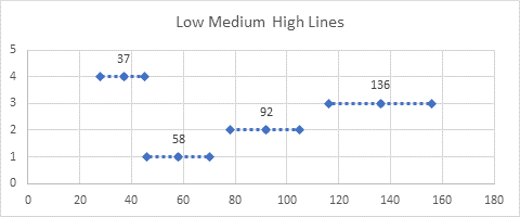 High Low Average Chart Excel