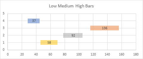 The High Chart