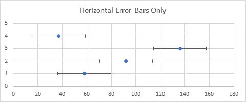 Making Horizontal Max Min Average Chart In Excel