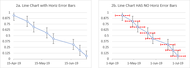 Line Chart Error Bar Gantt Chart ... No