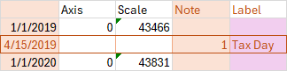 Data range for the milestone