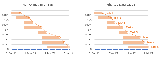 Simple Combo Gantt Chart